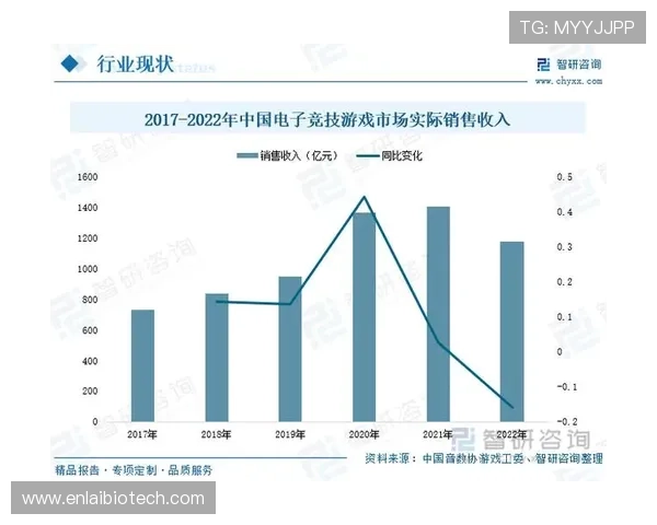 IM电竞引领行业新风潮推动电竞产业快速发展